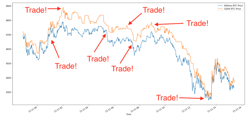Demon fall /trading /cross trading